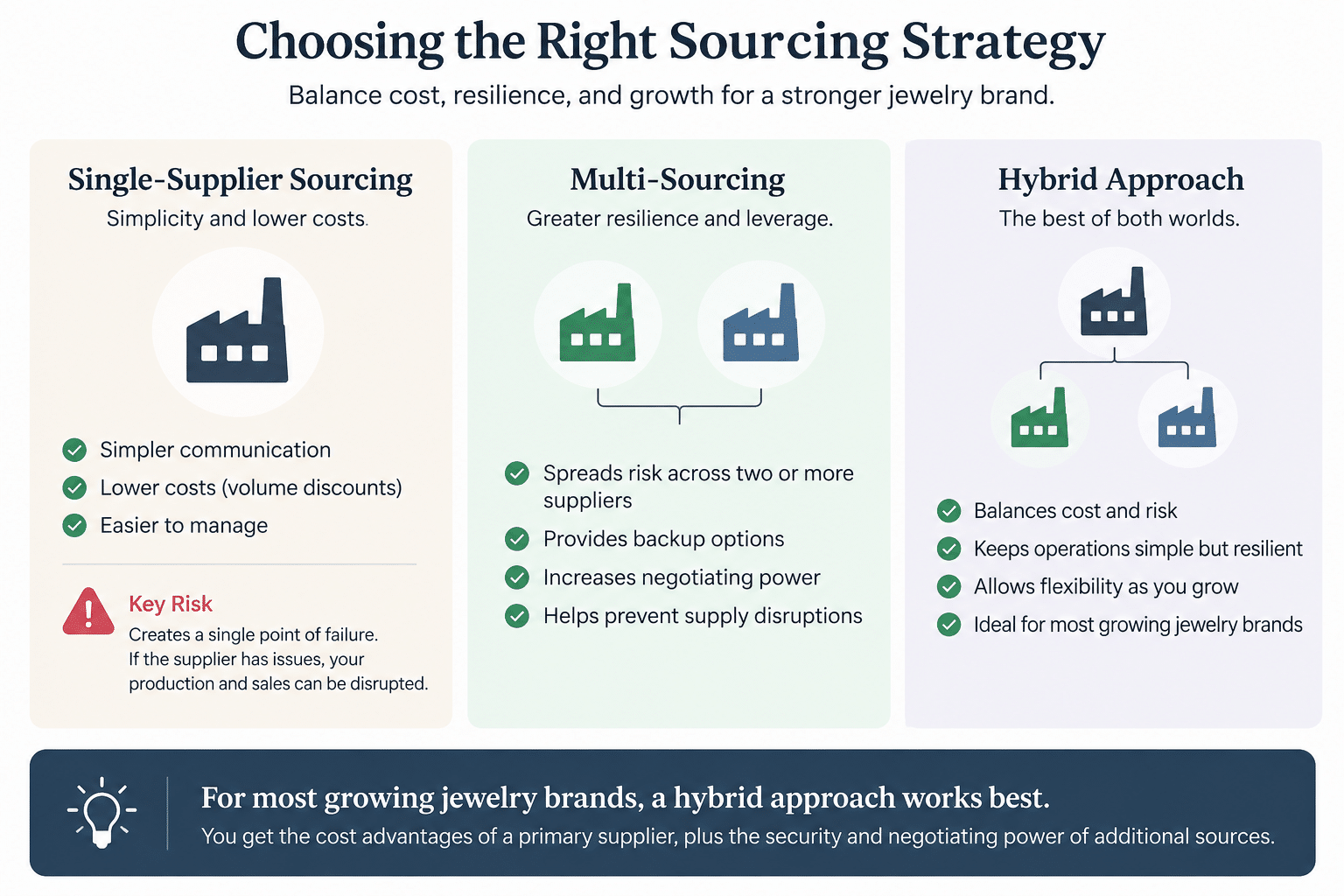 single supplier vs multi sourcing stainless steel jewelry supply chain strategy